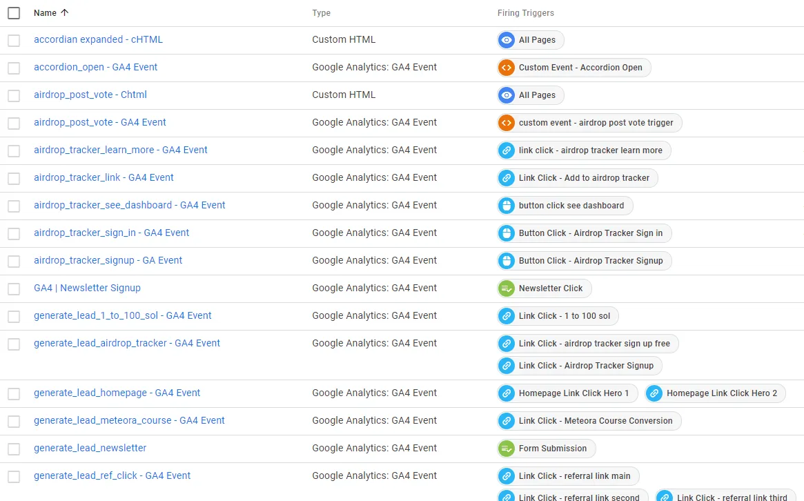 Building a Content Ecosystem from Scratch